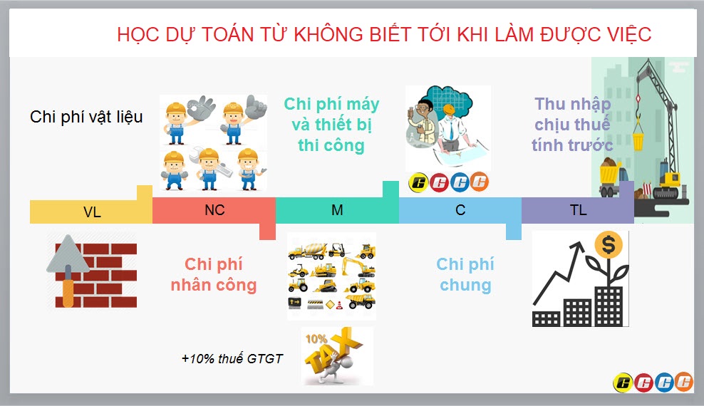 do boc khoi luong lap du toan chi phi xay dung