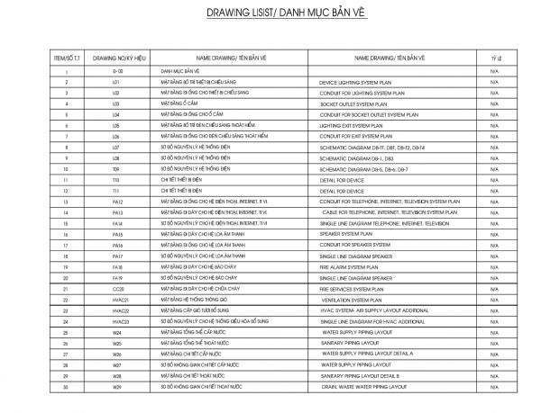 Bản vẽ Thi công chữa cháy, báo cháy, điện nhẹ,Điện thoại,Cấp Nước, Chiếu sáng