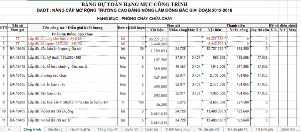 Mẫu dự toán phòng cháy chữa cháy cho công trình