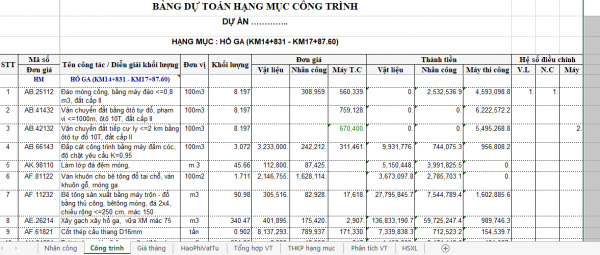 Mẫu dự toán hố ga và cống kỹ thuật