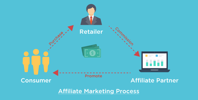 affiliate marketing thong ke