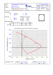 Tai lieu thuvienfile com RCC12 Bending and Axial Force