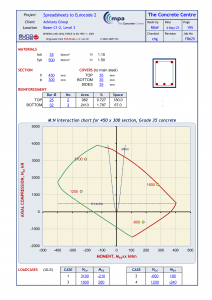 Tai lieu thuvienfile com TCC12 Bending and Axial Force