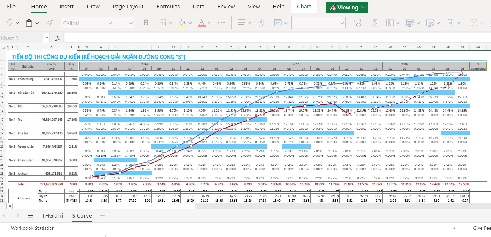 Chia Sẽ File Excel Quản Lý Tiến Độ Và Dòng Tiền Dự Án - Thư Viện File - Số  Hóa Dữ Liệu Hàng Đầu Việt Nam