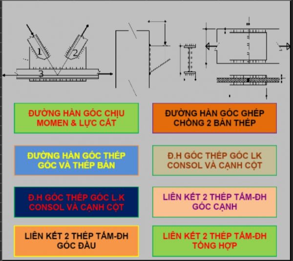 Tai lieu thuvienfile com file excel tinh toan duong han