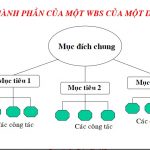 Tai lieu thuvienfile com cong tac quan ly cong viec Hoc cach quan ly du an