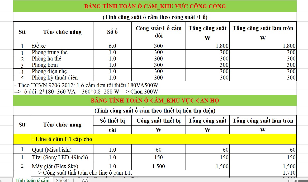 Tai lieu thuvienfile com file tinh toan o cam