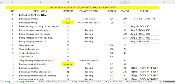 Tai lieu thuvienfile com tinh toan luu luong nuoc thai toa nha 1