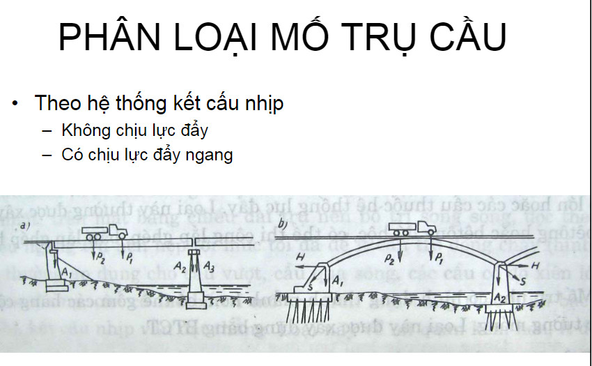 Tai lieu thuvienfile com Mo hinh ly thuyet tinh toan luc len tru cau vom