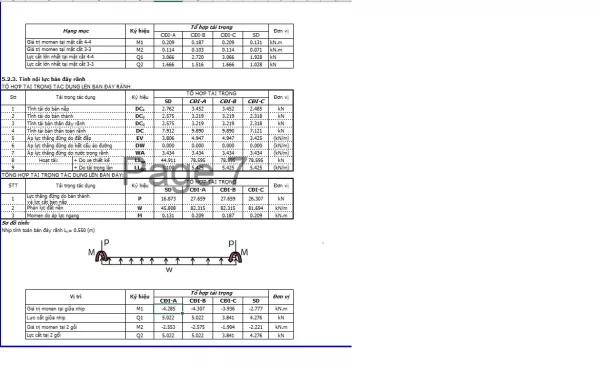 Bảng tính excel rãnh có nắp BTCT,hoàn toàn = excel theo TCVN 11823-2017 (bản chuẩn mới nhất)