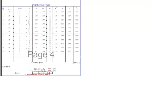 Bảng tính excel rãnh hở BTCT,hoàn toàn = excel theo TCVN 11823-2017 (mới nhất,chuẩn nhất)