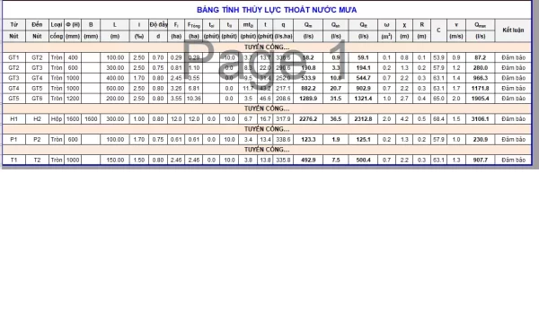 excel bảng tính thủy lực cống tròn,cống hộp,cống hộp đôi…theo TCVN 7957-2023