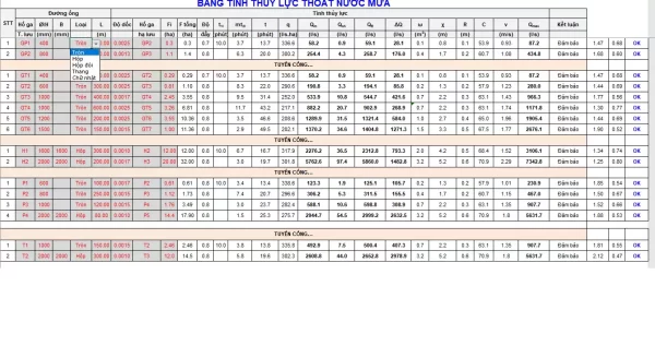excel bảng tính thủy lực cống tròn,cống hộp,cống hộp đôi…theo TCVN 7957-2023