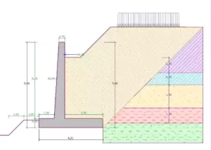 Tường Chắn Đất trong công trình giao thông – Phương Pháp Tính Toán