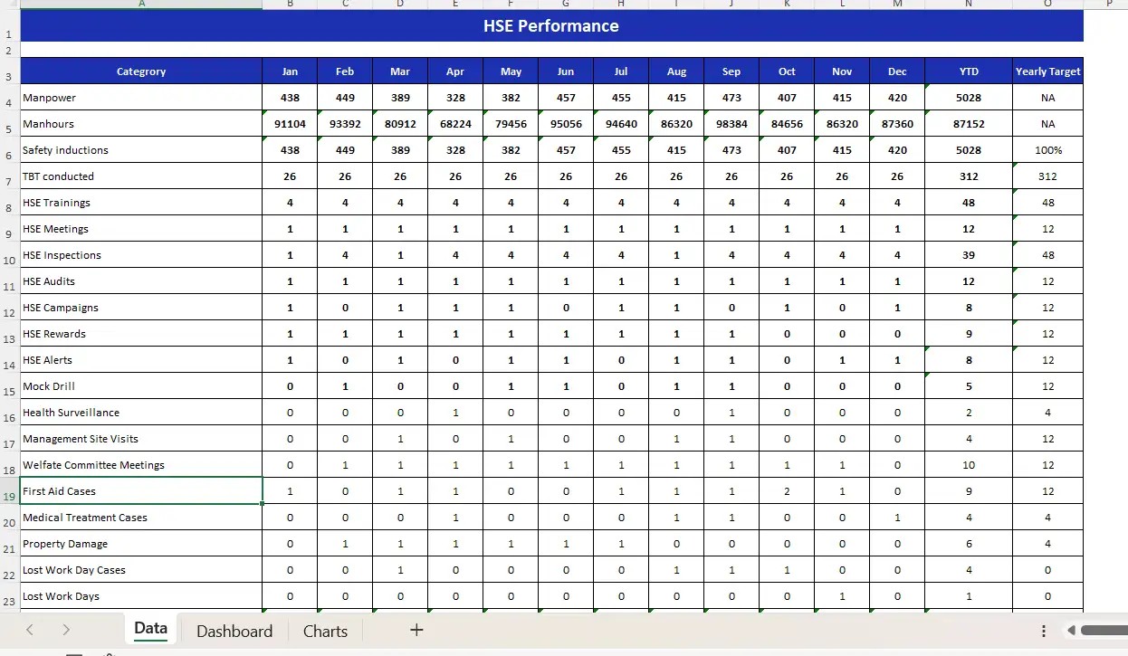 Tai lieu thuvienfile com excel mau dashboard hse bao cao dep