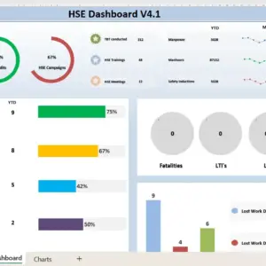 Tai lieu thuvienfile com excel mau dashboard hse bao cao dep