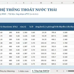Tai lieu thuvienfile com excel bang tinh thoat nuoc thai ha tang khu dan cu