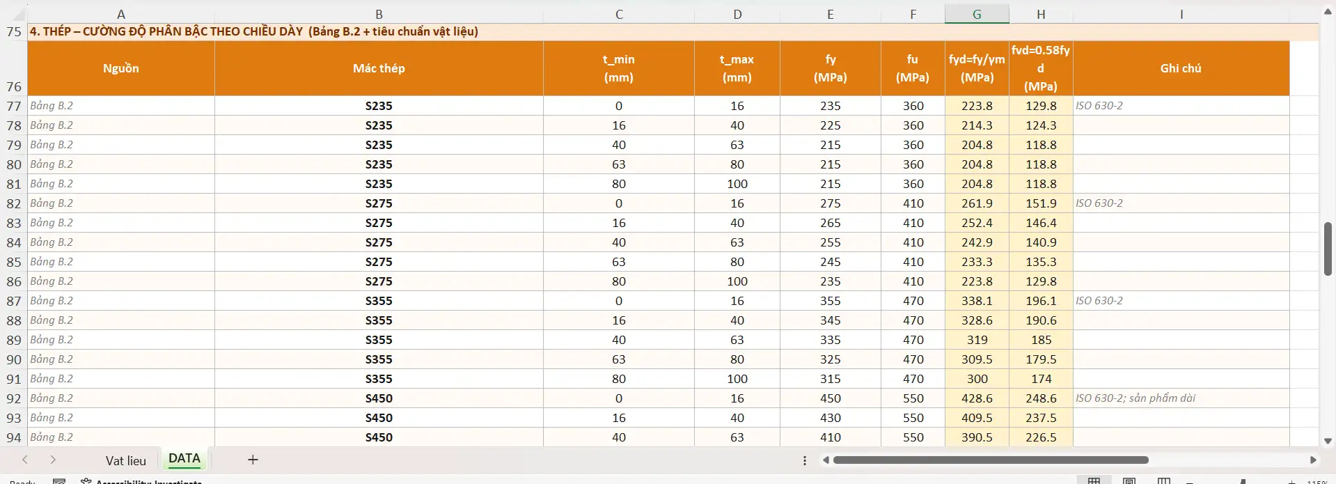 Tai lieu thuvienfile com excel to hop tong hop thong tin vat lieu be tong cot thep theo tcvn 55752024 va tcvn