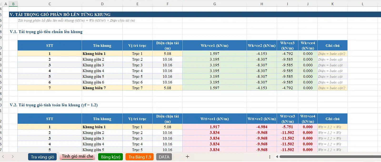 Tai lieu thuvienfile com file excel tinh tai trong gio khung ho theo tcvn