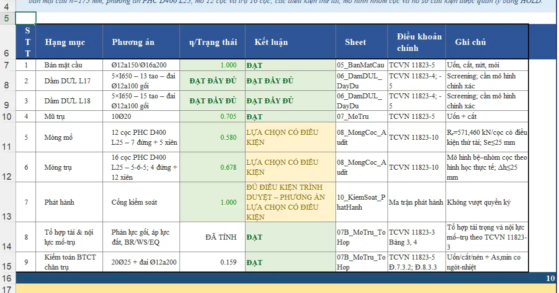 Tai lieu thuvienfile com file excel bang tinh cau btct 3 nhip mau tham khao