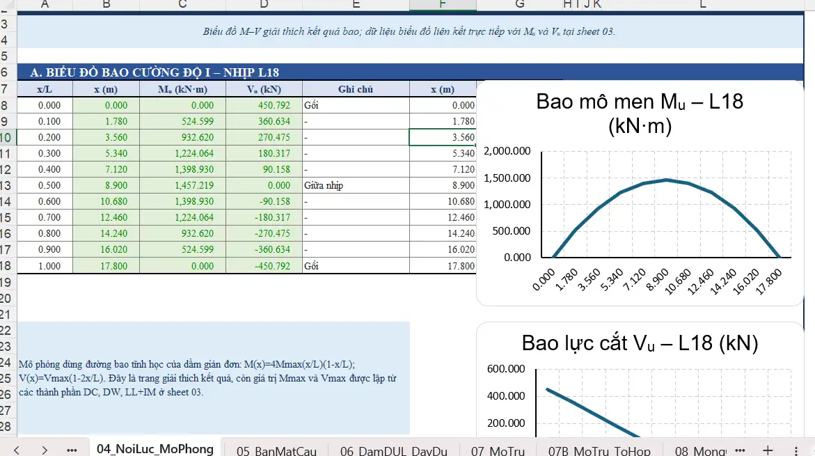 Tai lieu thuvienfile com file excel bang tinh cau btct 3 nhip mau tham khao