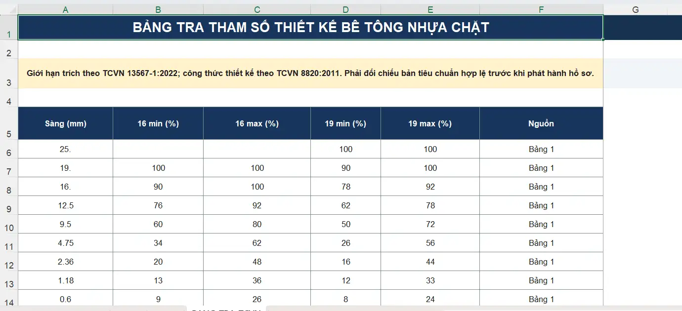 Tai lieu thuvienfile com file excel thiet ke cap phoi be tong nhua chat btnc 16 btnc